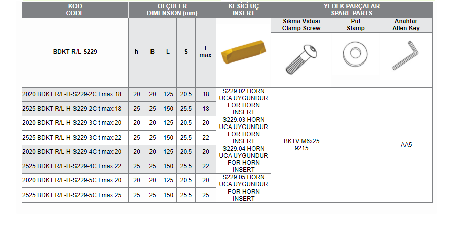 BDKT R/L (S229 02-03-04-05 HORN) UCA UYGUN KANAL AÇMA TAKIMLARI